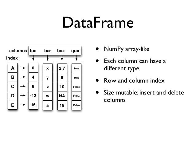 pandas-dataframe