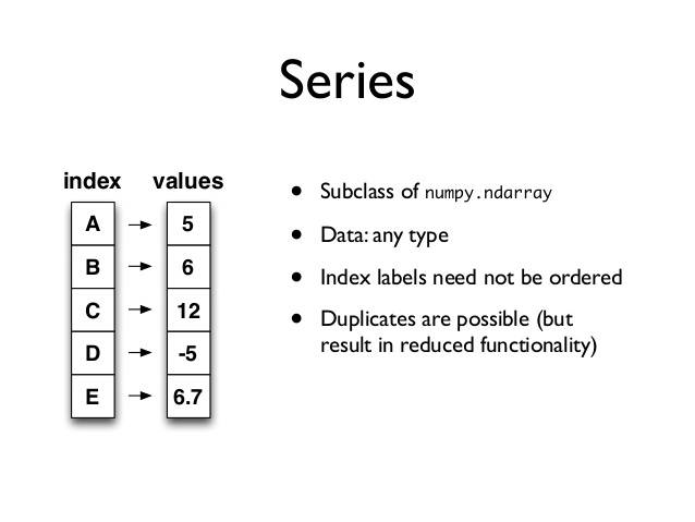 pandas-series