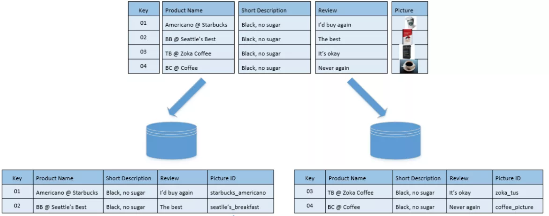 fig-partition01