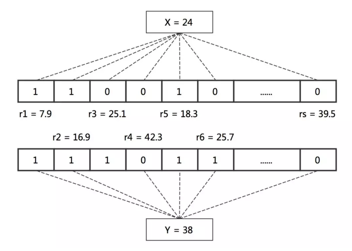 fig-rbv