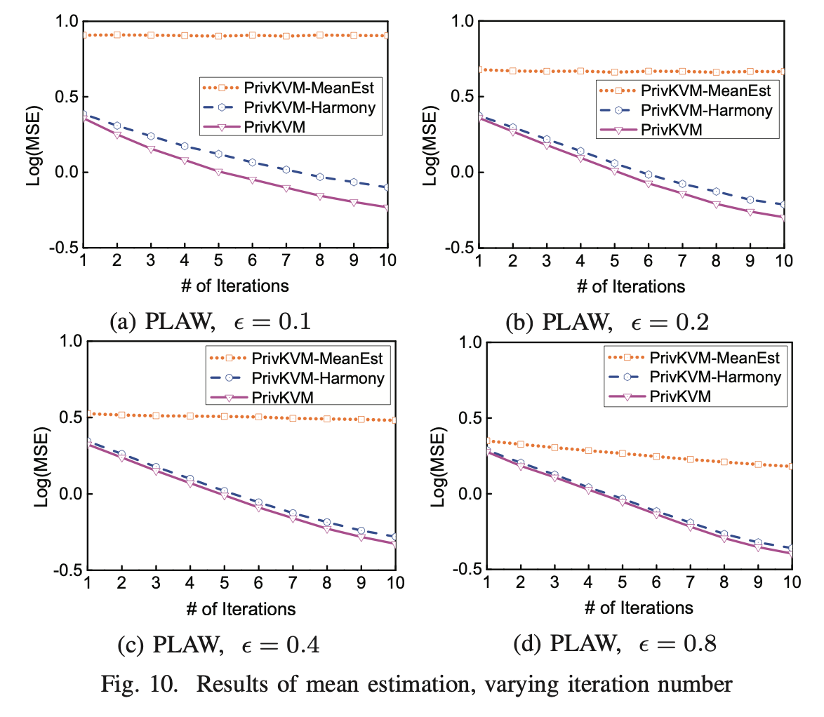 fig10