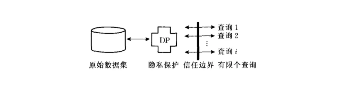 fig-application