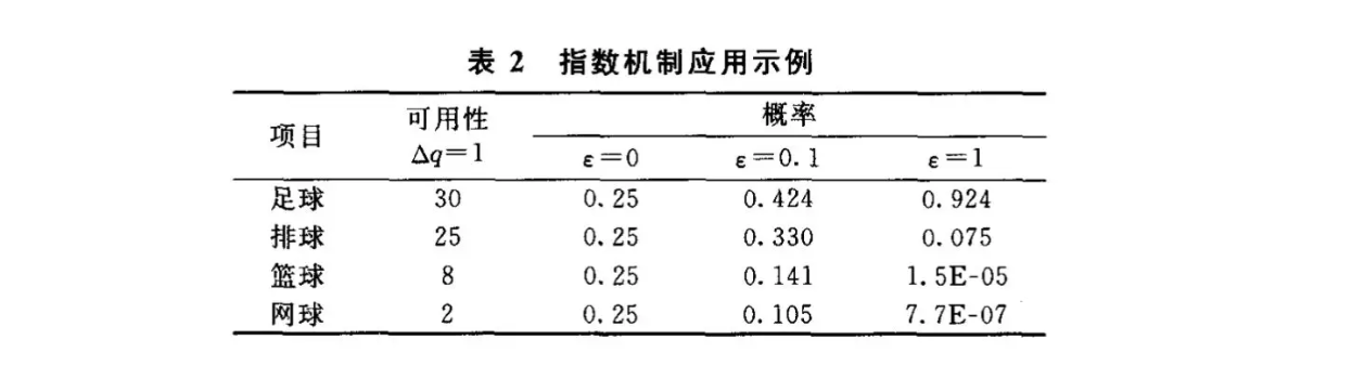 fig-table